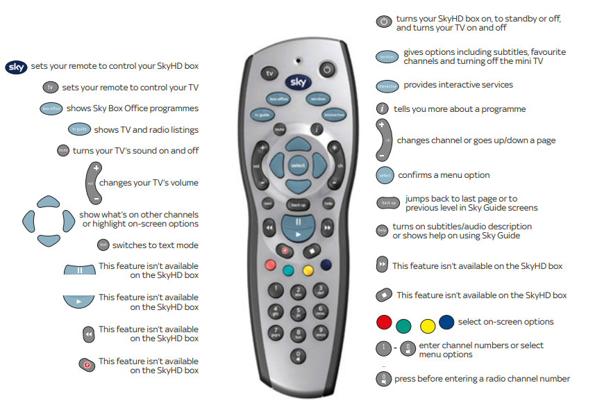 Sky Remote Control User Guide Sky Remote Codes Program your Sky remote